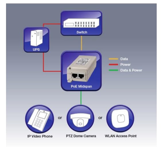 Microsemi / Microchip PD-3501G Power over Ethernet Midspan